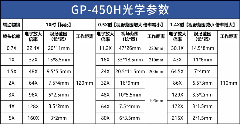 GP-450H參數表.jpg